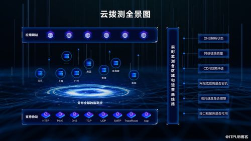 云原生時(shí)代，如何掘金164.94億美元可觀測(cè)市場(chǎng)