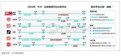 2024年Q2移動(dòng)互聯(lián)網(wǎng)行業(yè)數(shù)據(jù)研究報(bào)告 互聯(lián)網(wǎng)數(shù)據(jù)服務(wù)市場(chǎng)分析與展望