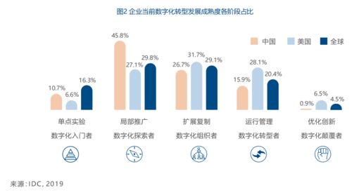 華為品質(zhì)服務(wù)白皮書 高質(zhì)量ICT服務(wù)的行動指南