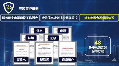 國(guó)網(wǎng)保定供電公司 電網(wǎng)安全管控新模式的探索與雄安電網(wǎng)建設(shè)服務(wù)