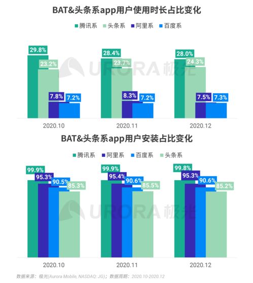 極光2020年第四季度移動互聯(lián)網(wǎng)行業(yè)數(shù)據(jù)研究報告